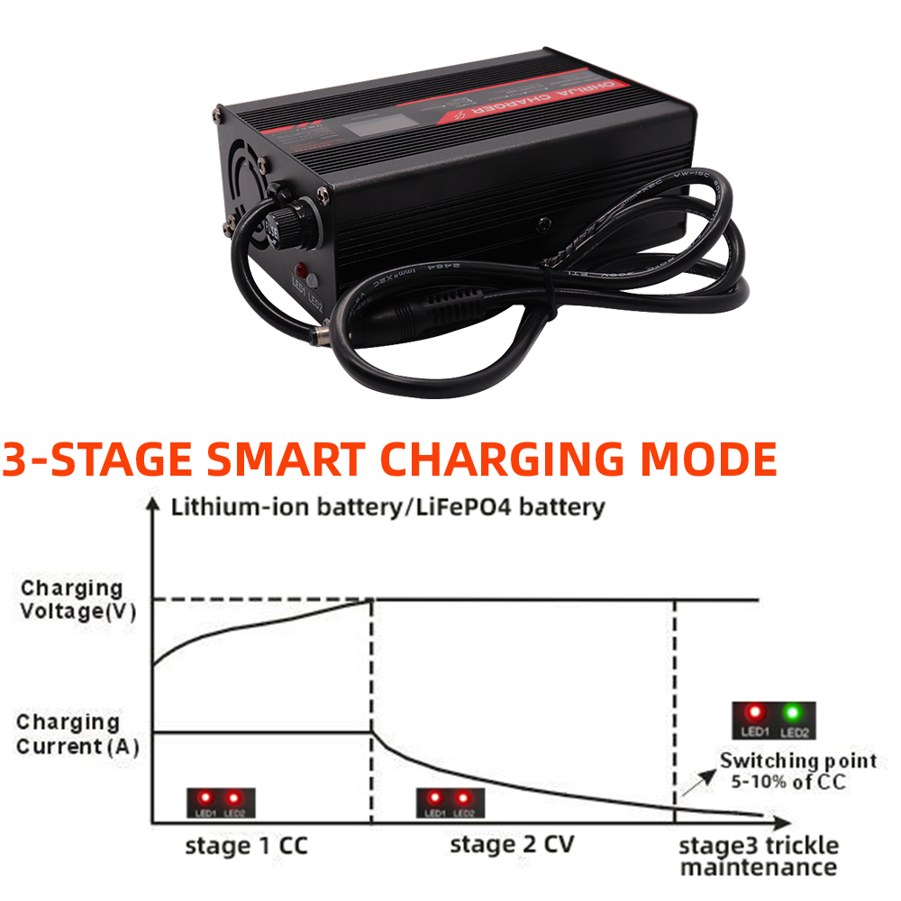 OHRIJA 54.6V 3A chargeur boîti - 84V 20A Smart Charger avis et prix